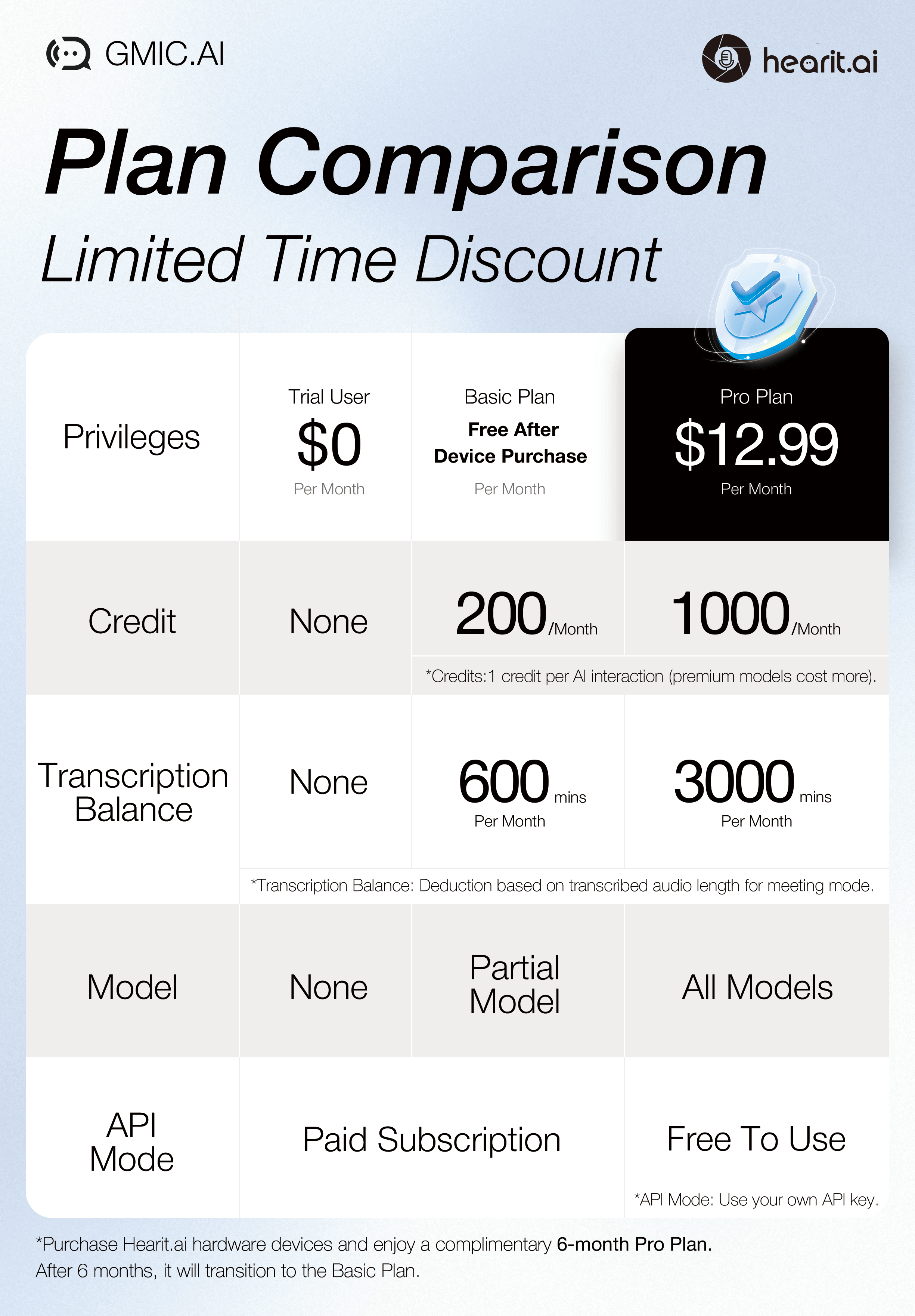 Pricing